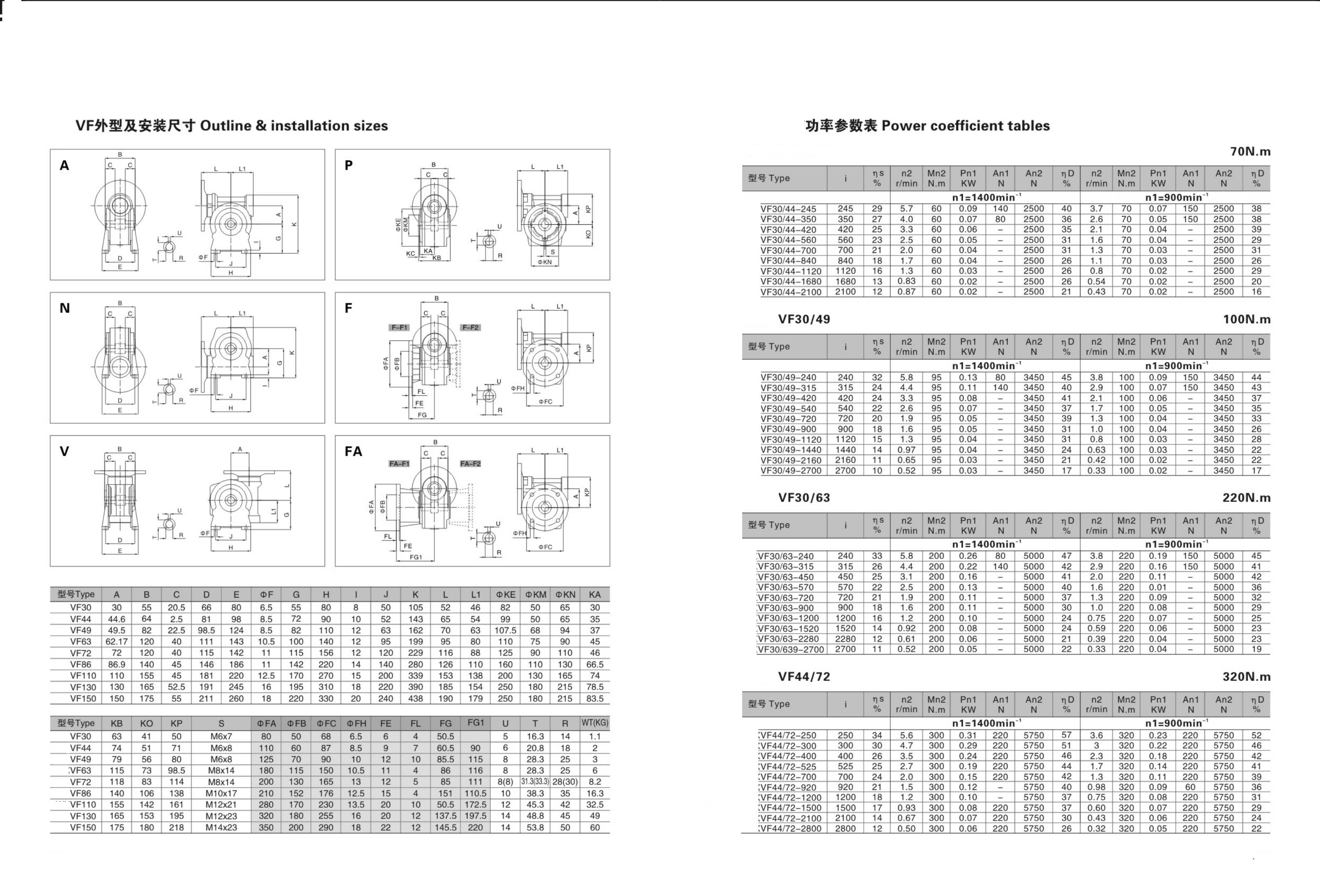VF WORM GEARBOX_Worm Reducer_SC Transmission